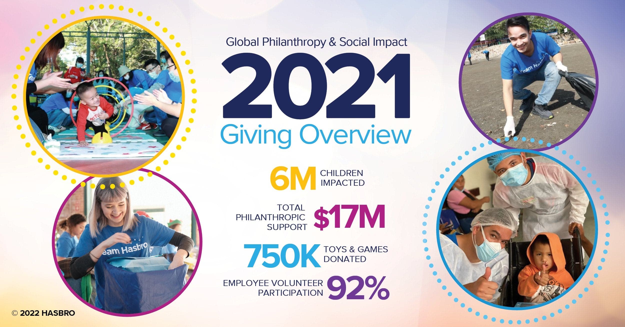 Hasbro’s 2021 Philanthropic Impact